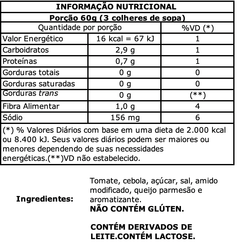 nutritional-value-parmegina