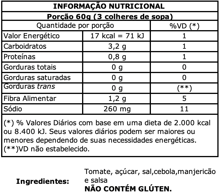 nutritional-value-manjericao-520