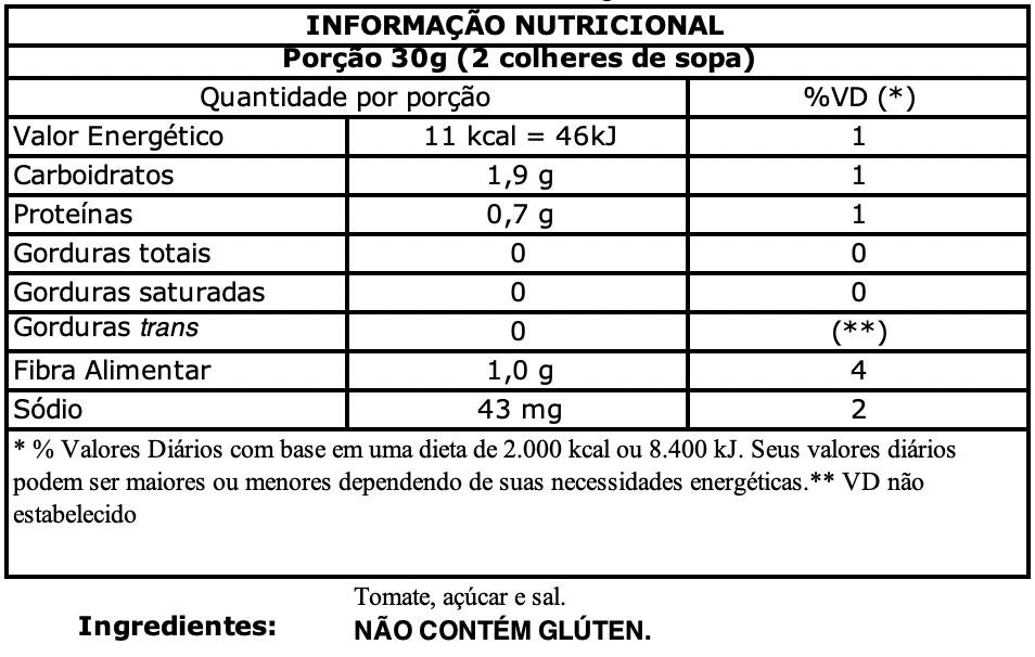 nutritional value elefante 130g