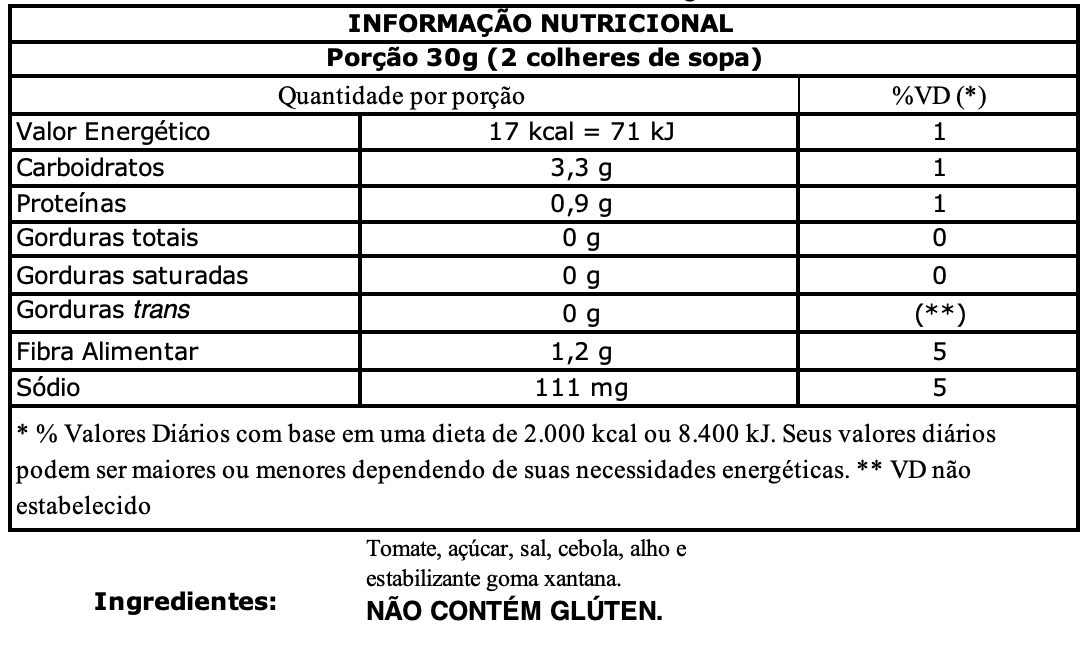 nutritional value elefante cebola alho