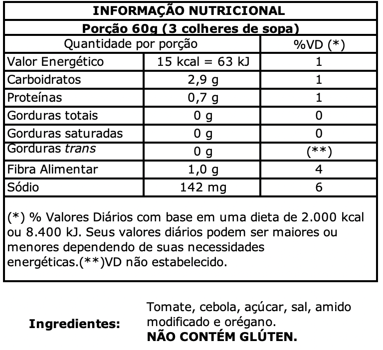 Nutritional Value Pizza