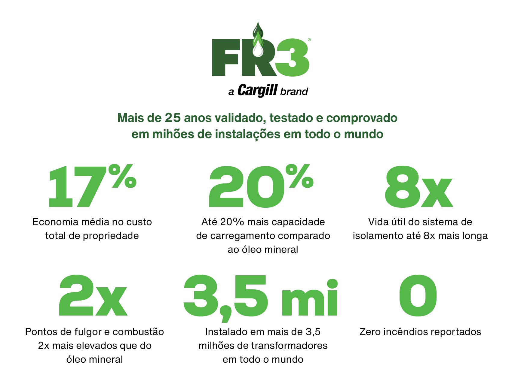 Estatísticas do FR3