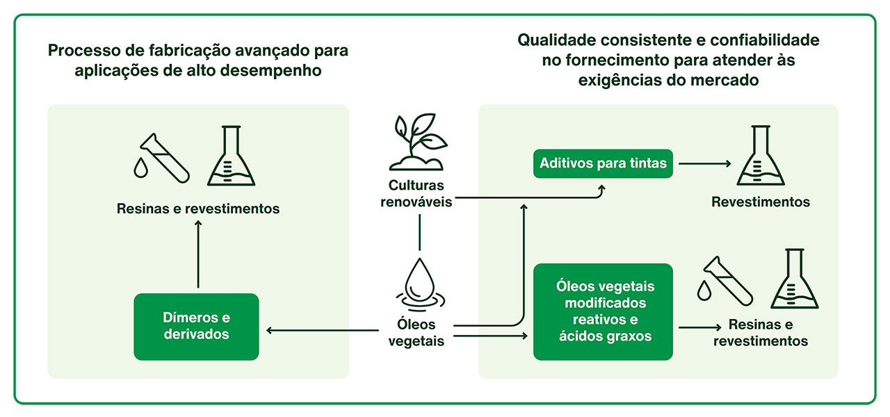 Tintas e Revestimentos